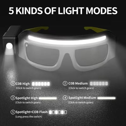 OmniBeam™ Pro - The Ultimate Wide Angle Headlamp